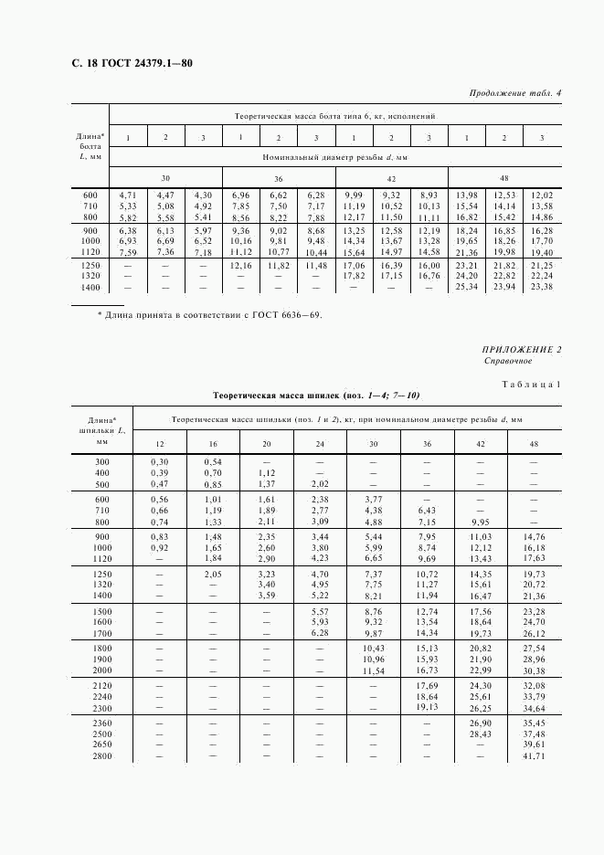 ГОСТ 24379.1-80, страница 19