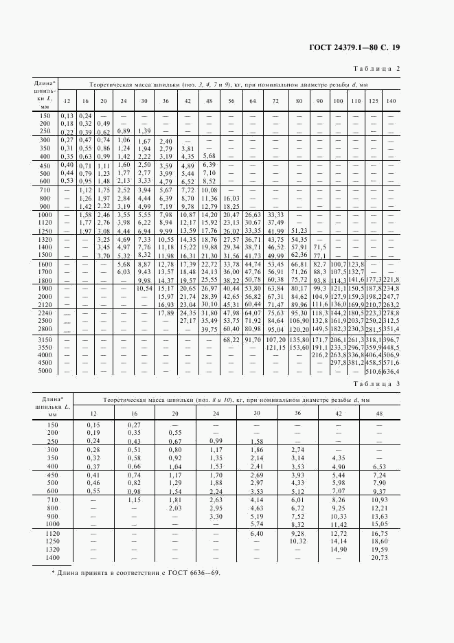 ГОСТ 24379.1-80, страница 20