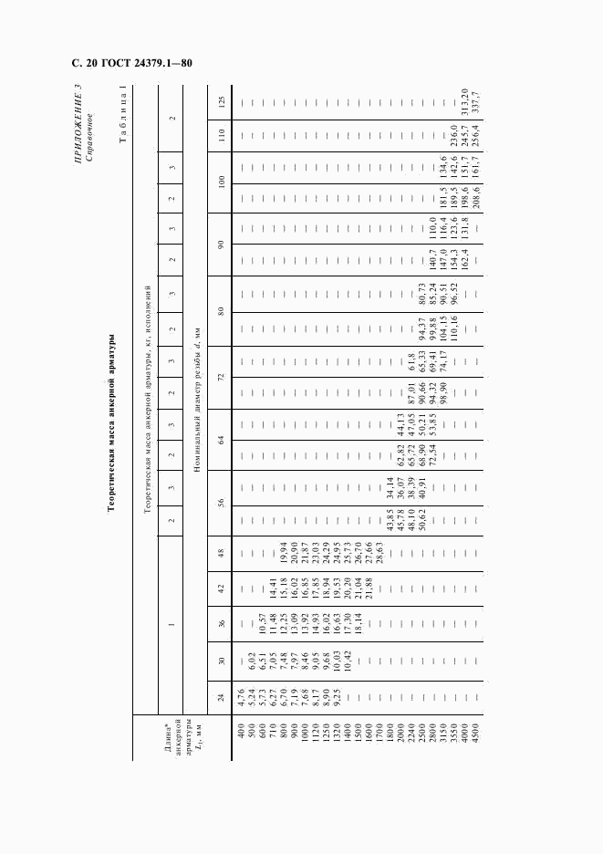 ГОСТ 24379.1-80, страница 21