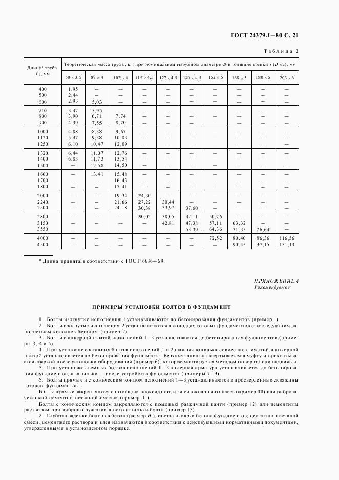 ГОСТ 24379.1-80, страница 22