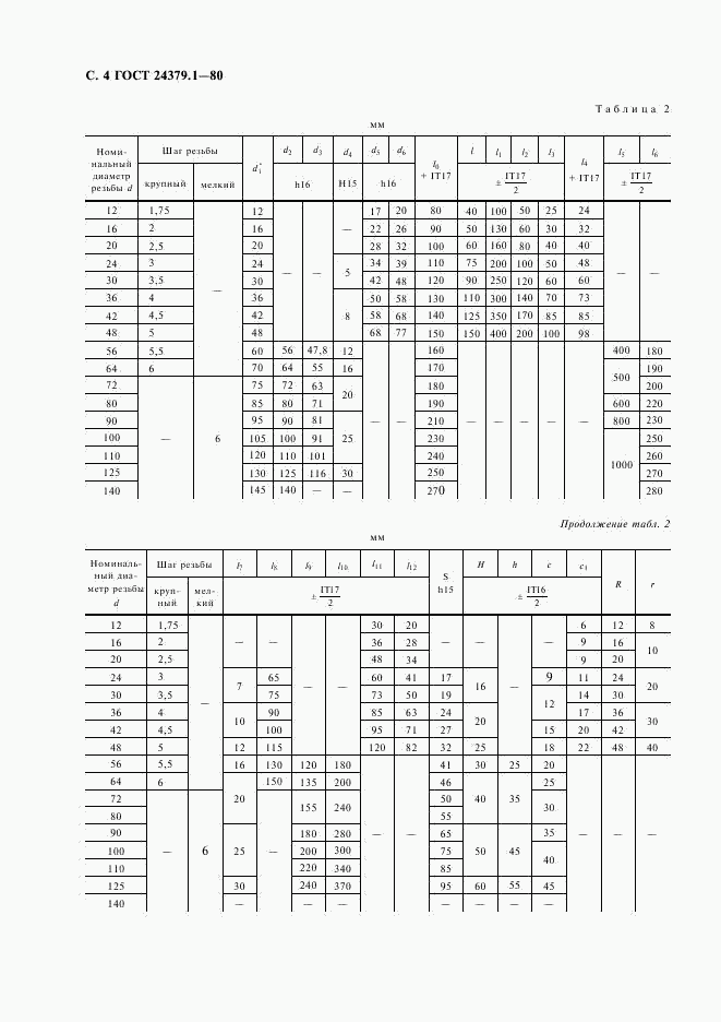 ГОСТ 24379.1-80, страница 5