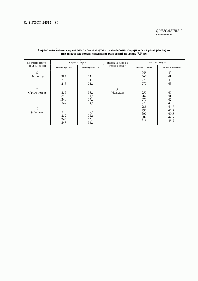 ГОСТ 24382-80, страница 5