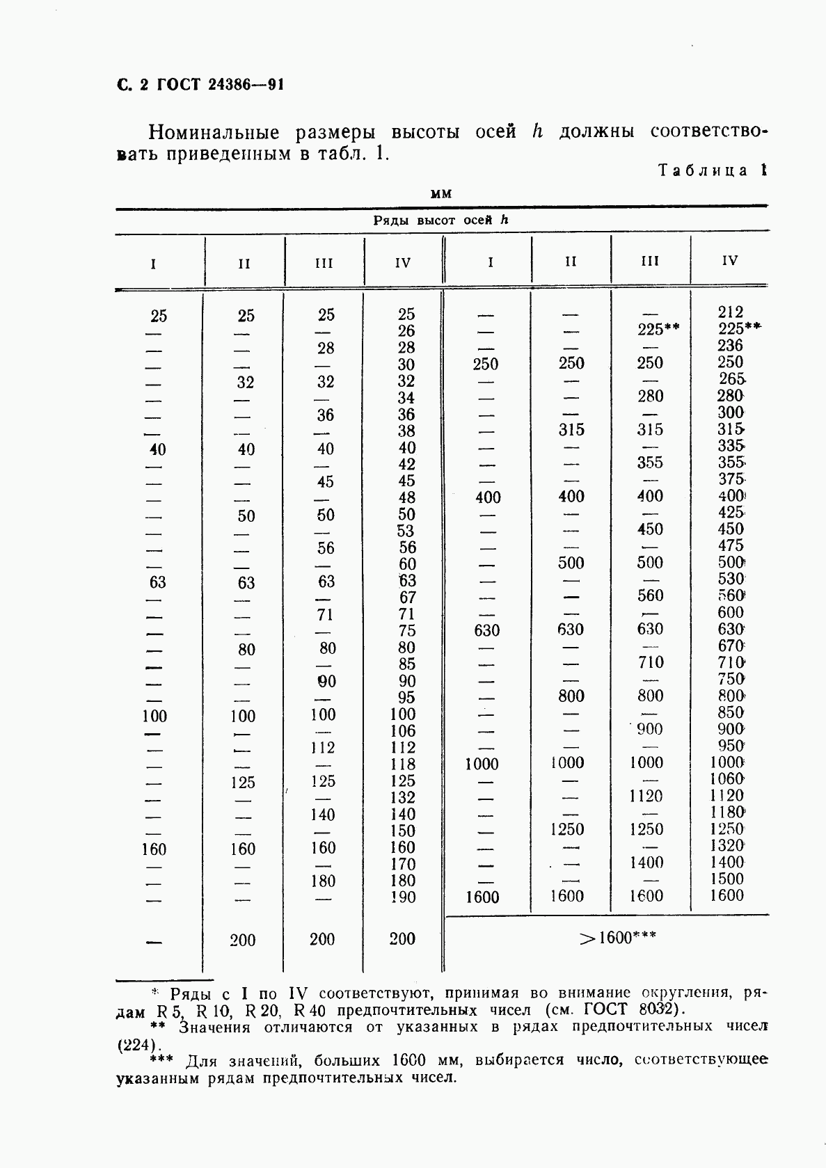 ГОСТ 24386-91, страница 3