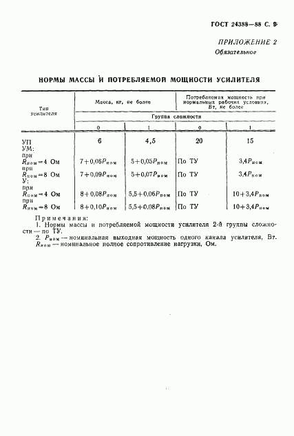 ГОСТ 24388-88, страница 10