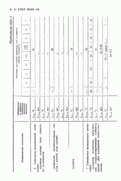 ГОСТ 24389-89, страница 12