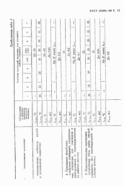 ГОСТ 24389-89, страница 13