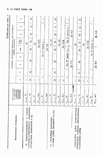 ГОСТ 24389-89, страница 14