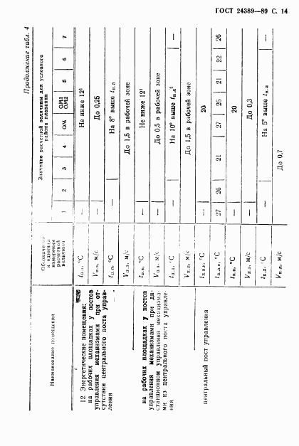 ГОСТ 24389-89, страница 15