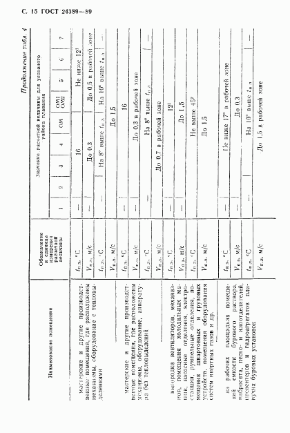 ГОСТ 24389-89, страница 16