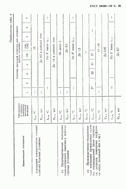 ГОСТ 24389-89, страница 17