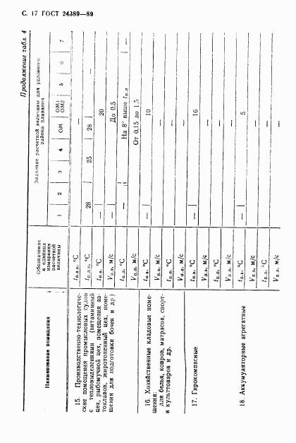 ГОСТ 24389-89, страница 18