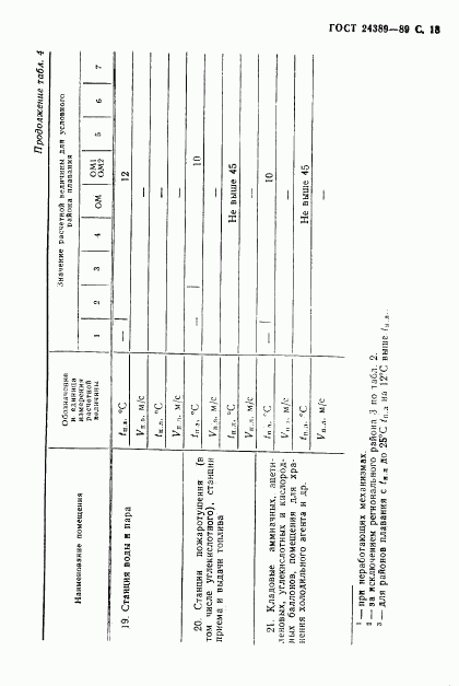 ГОСТ 24389-89, страница 19