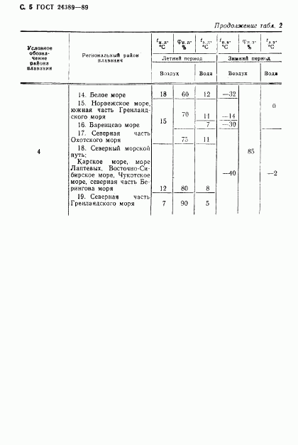 ГОСТ 24389-89, страница 6