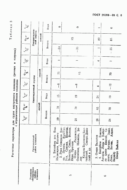 ГОСТ 24389-89, страница 7