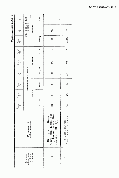 ГОСТ 24389-89, страница 9