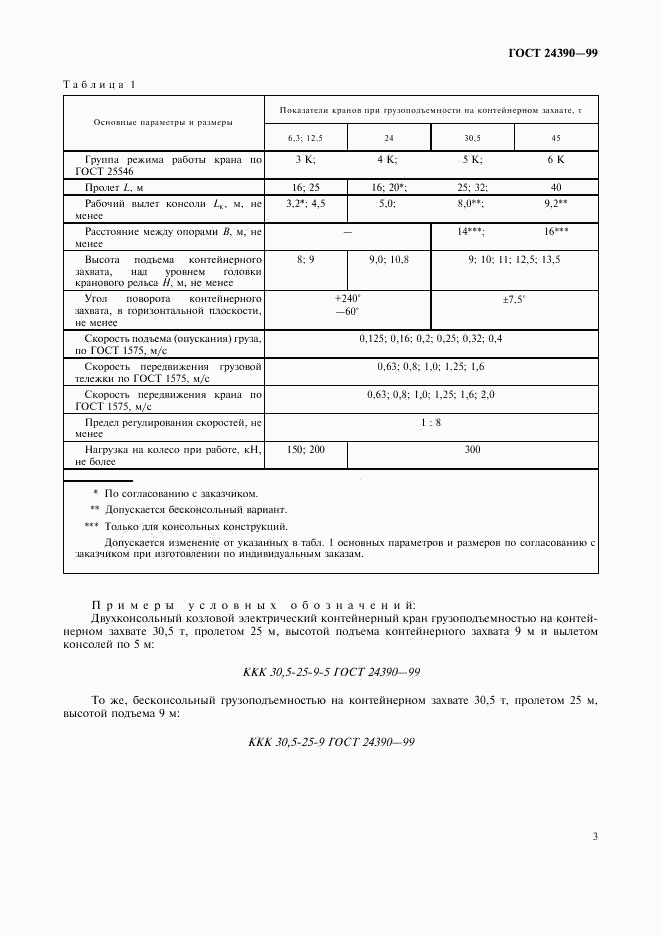 ГОСТ 24390-99, страница 6