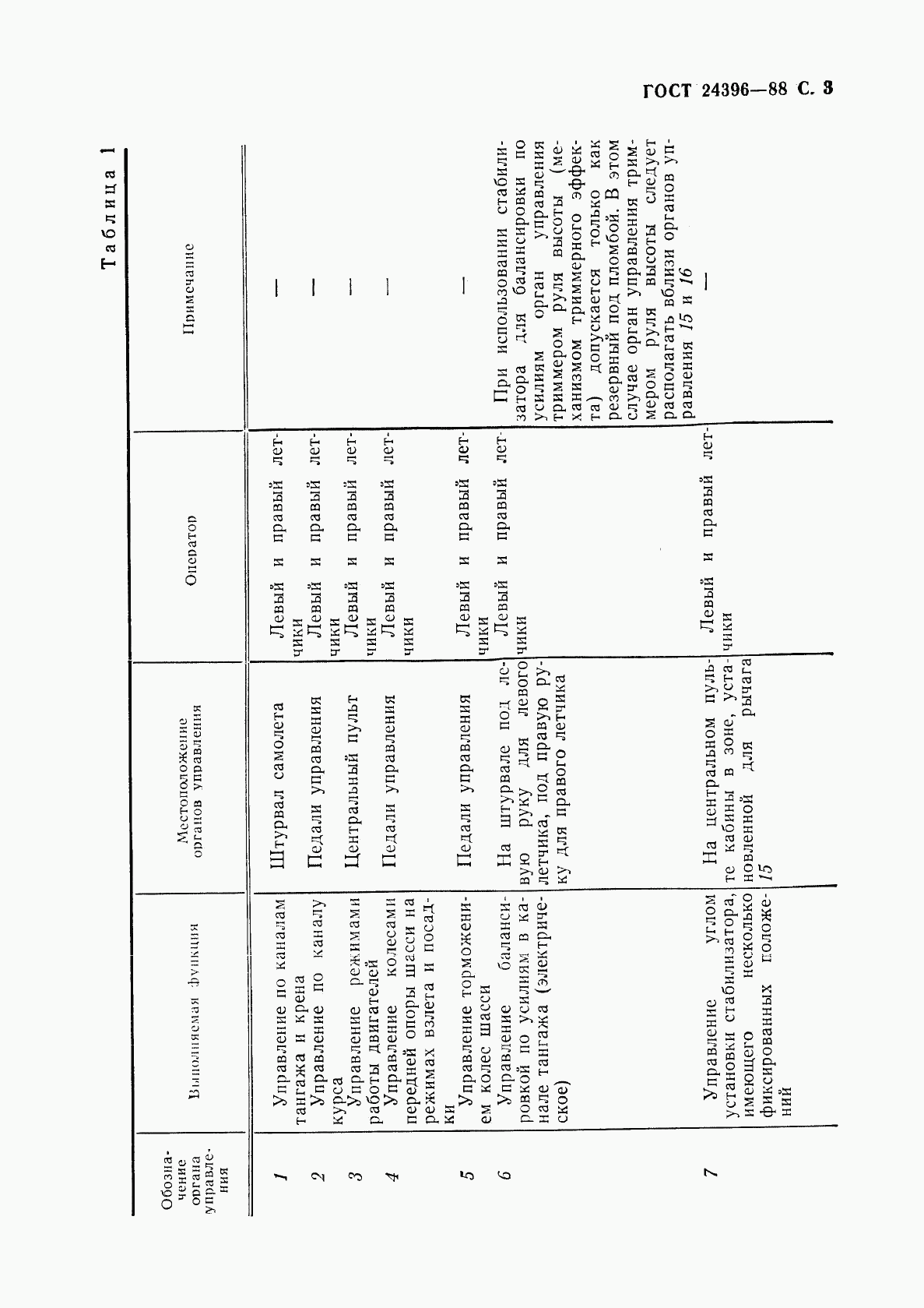 ГОСТ 24396-88, страница 4