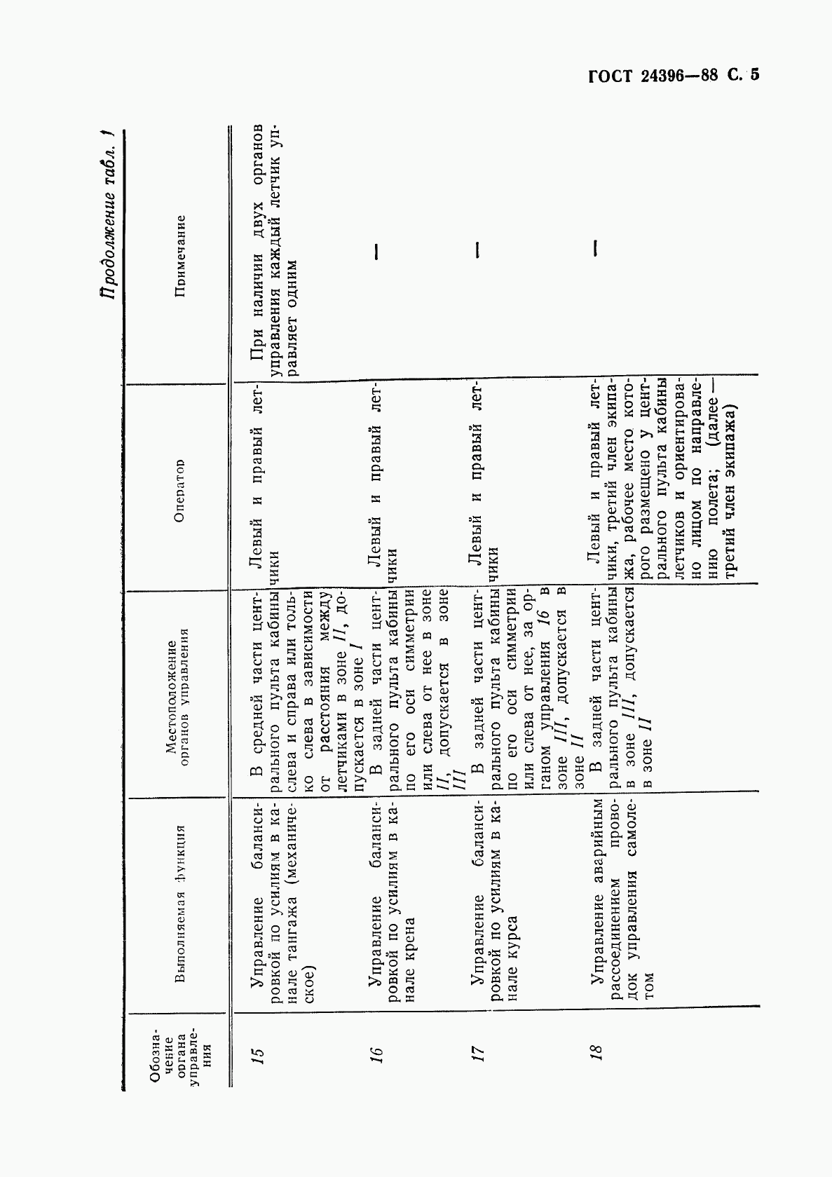 ГОСТ 24396-88, страница 6