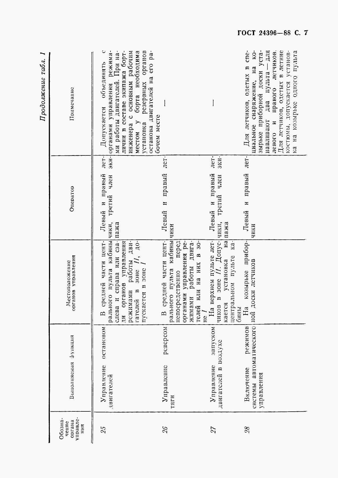 ГОСТ 24396-88, страница 8