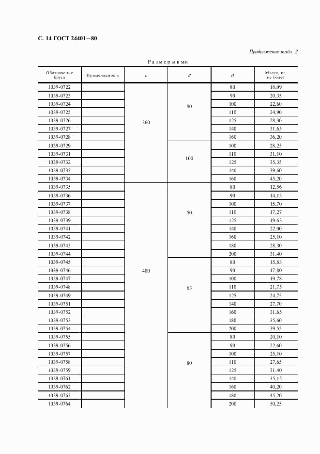 ГОСТ 24401-80, страница 15