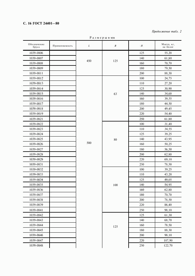 ГОСТ 24401-80, страница 17