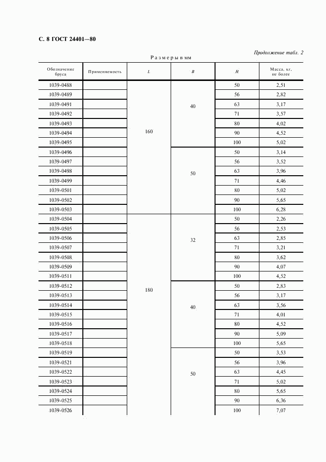 ГОСТ 24401-80, страница 9