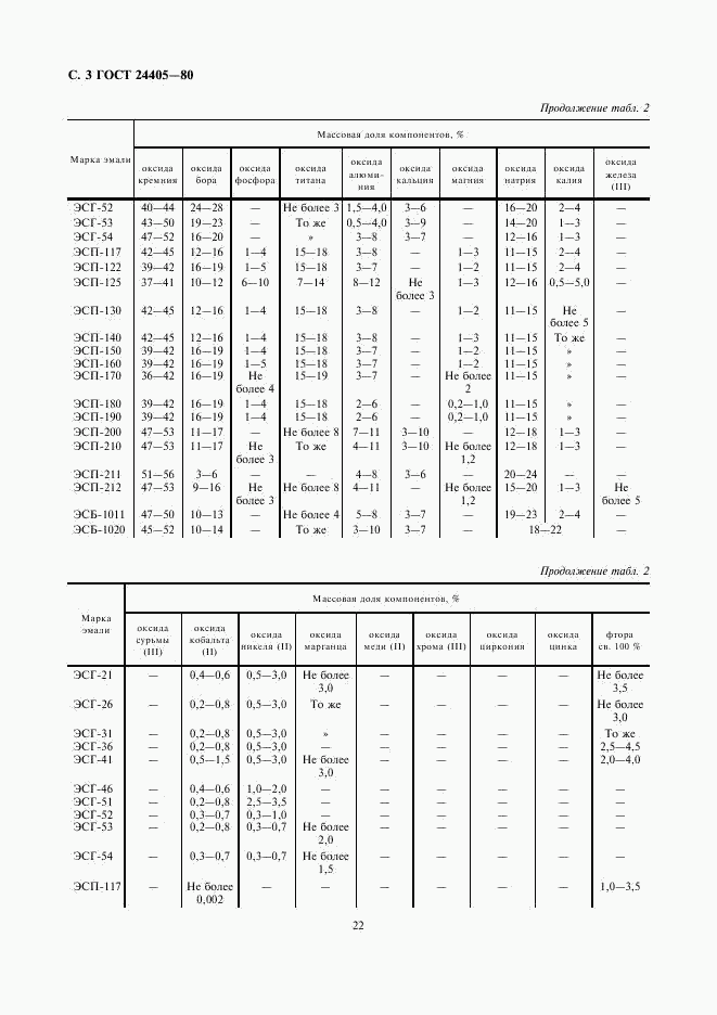 ГОСТ 24405-80, страница 3