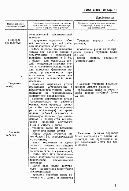 ГОСТ 24406-80, страница 13