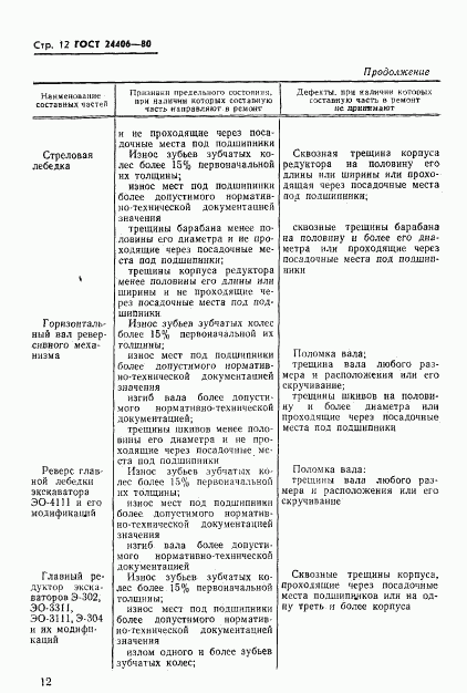 ГОСТ 24406-80, страница 14