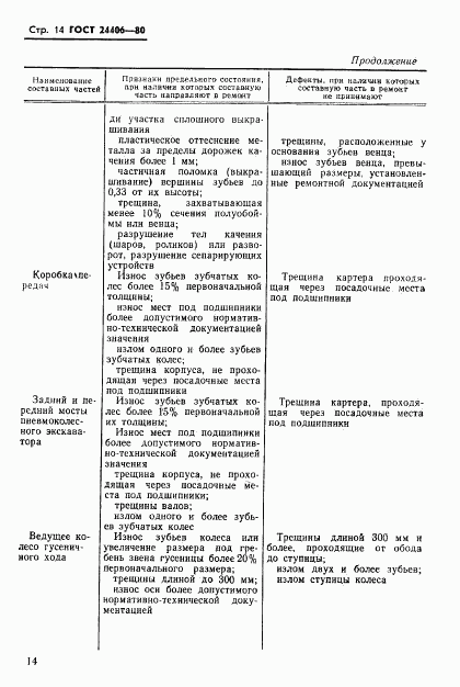 ГОСТ 24406-80, страница 16