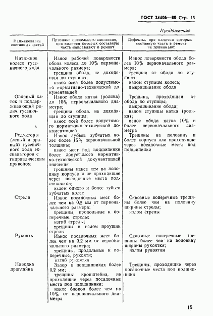 ГОСТ 24406-80, страница 17