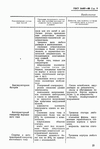 ГОСТ 24407-80, страница 9