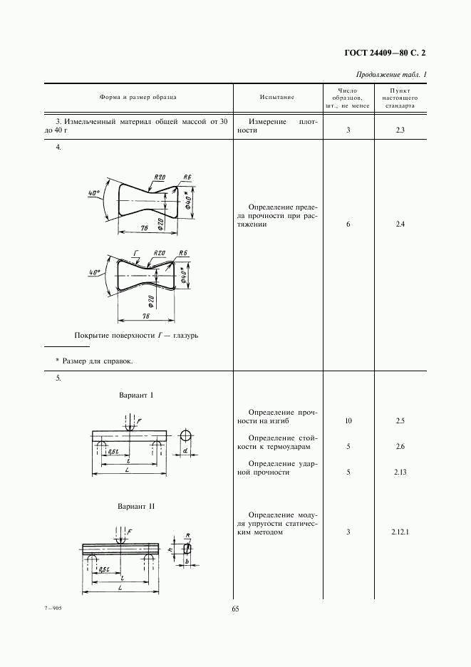 ГОСТ 24409-80, страница 2