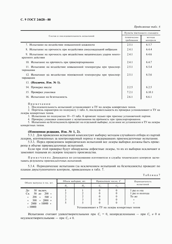 ГОСТ 24428-80, страница 10