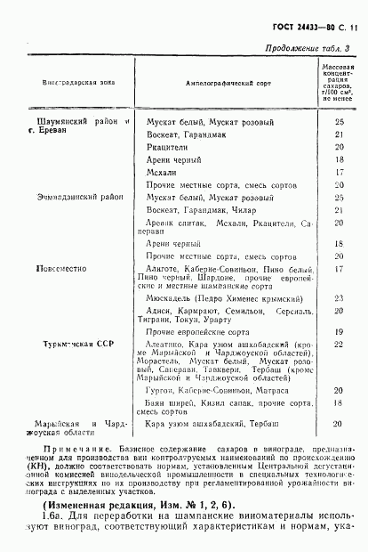 ГОСТ 24433-80, страница 12