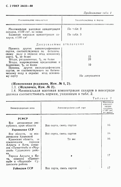 ГОСТ 24433-80, страница 3