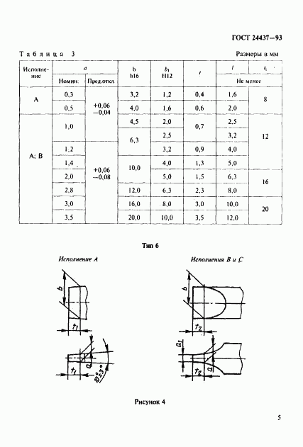 ГОСТ 24437-93, страница 8