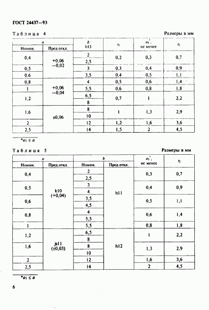 ГОСТ 24437-93, страница 9