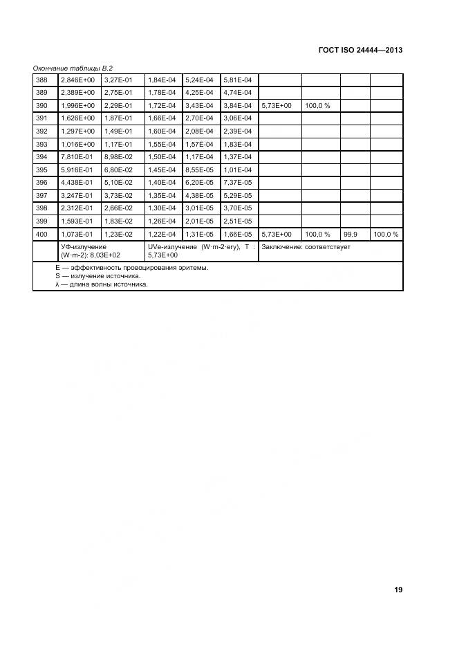 ГОСТ ISO 24444-2013, страница 25