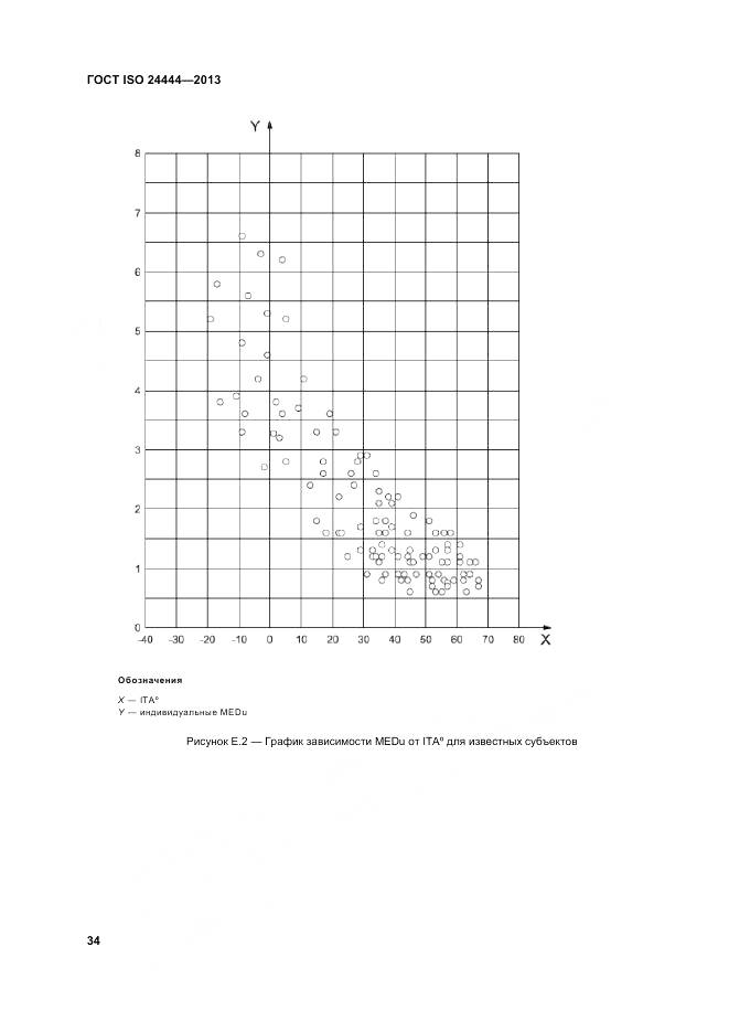 ГОСТ ISO 24444-2013, страница 40