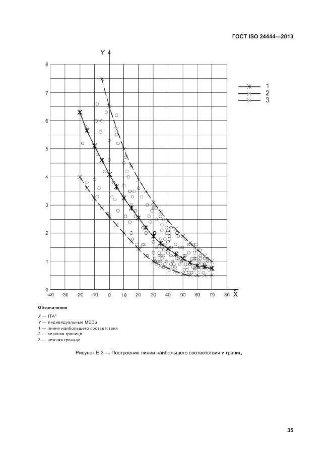 ГОСТ ISO 24444-2013, страница 41