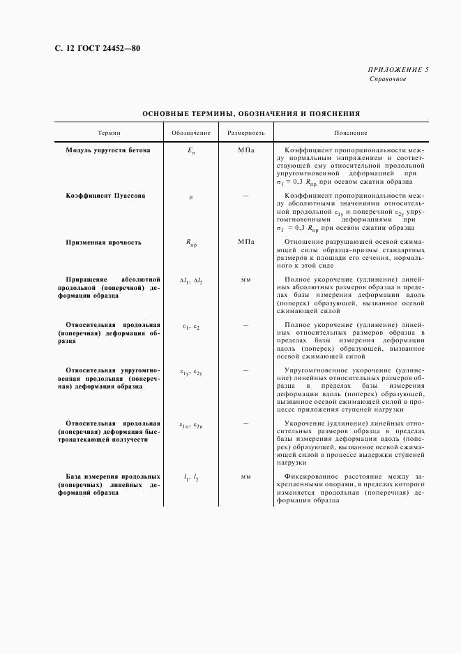 ГОСТ 24452-80, страница 13