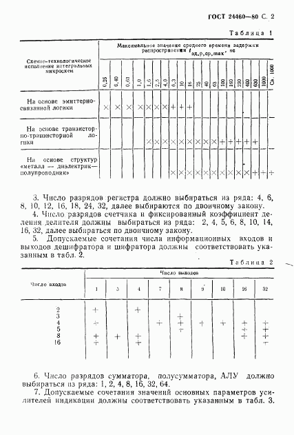 ГОСТ 24460-80, страница 3