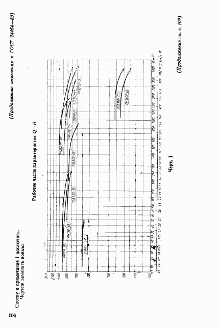 ГОСТ 24464-80, страница 15