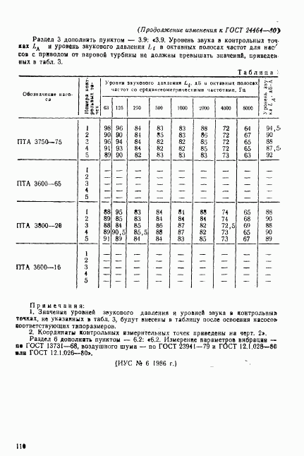 ГОСТ 24464-80, страница 17