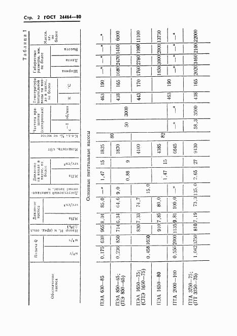 ГОСТ 24464-80, страница 4