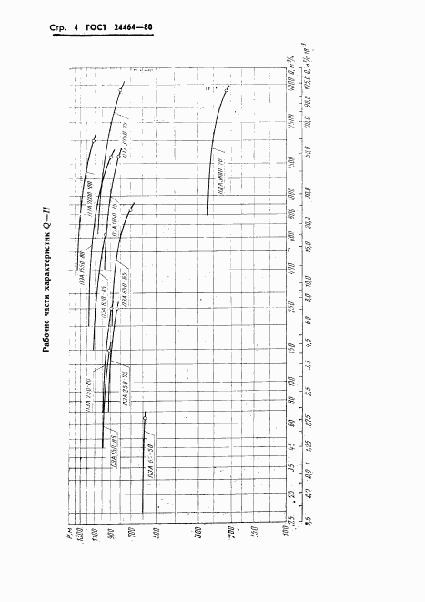 ГОСТ 24464-80, страница 6