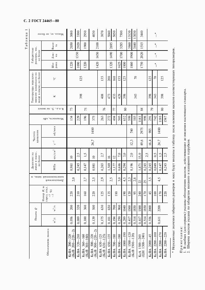 ГОСТ 24465-80, страница 3