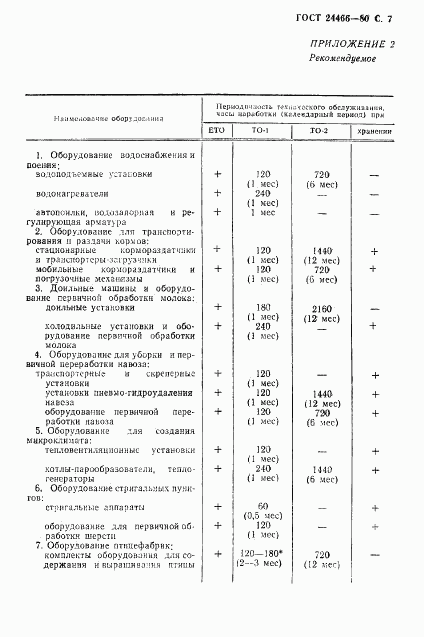 ГОСТ 24466-80, страница 8