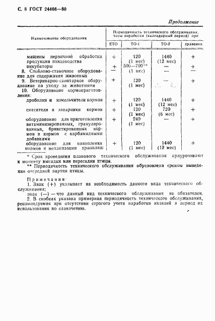 ГОСТ 24466-80, страница 9